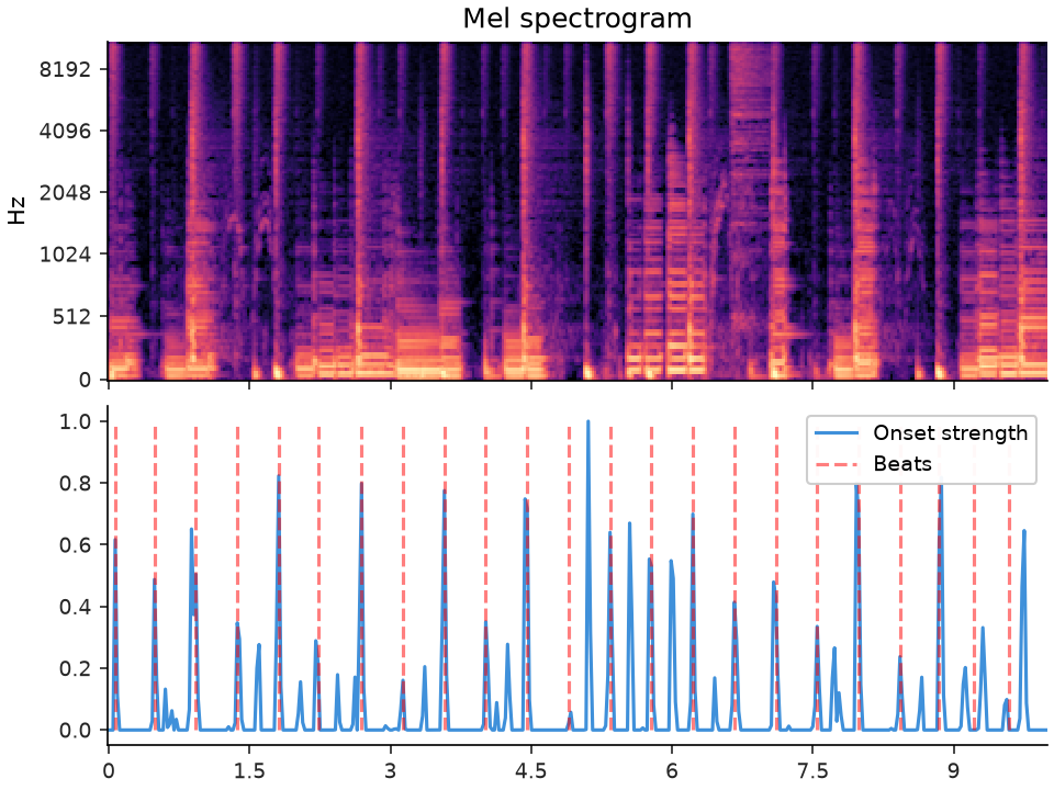 ../../_images/librosa-beat-beat_track-1.png