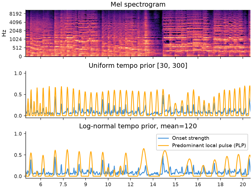 ../../_images/librosa-beat-plp-1_00_00.png