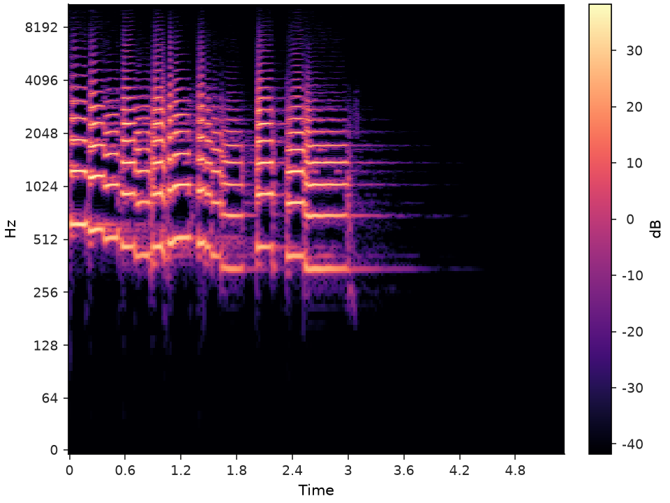 ../../_images/librosa-display-colorbar_db-1_00_00.png