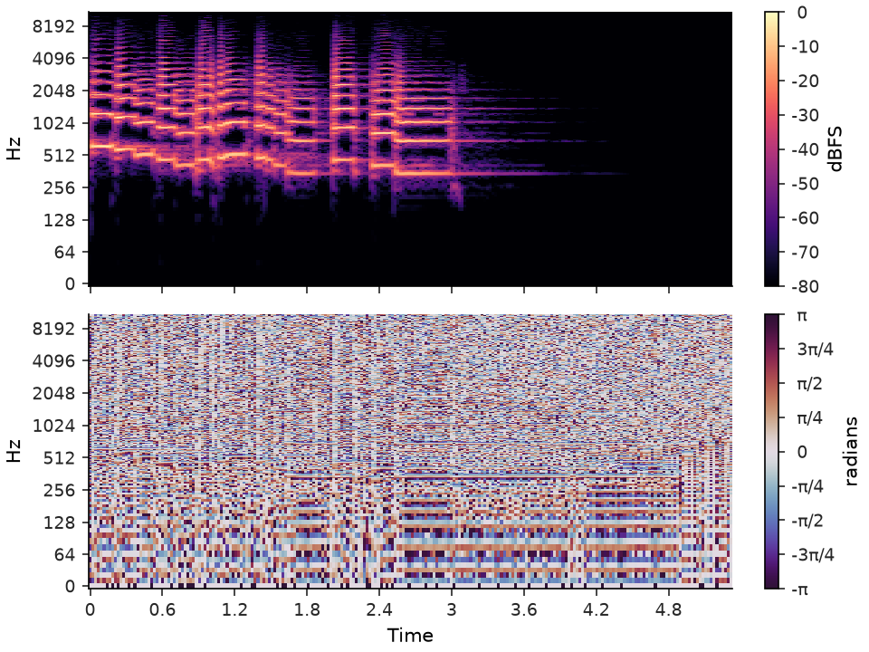 ../../_images/librosa-display-colorbar_db-1_01_00.png