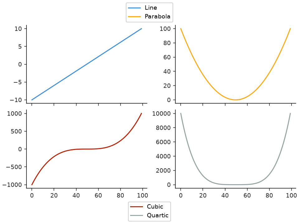 ../../_images/librosa-display-legend_for_axes-1_01_00.png