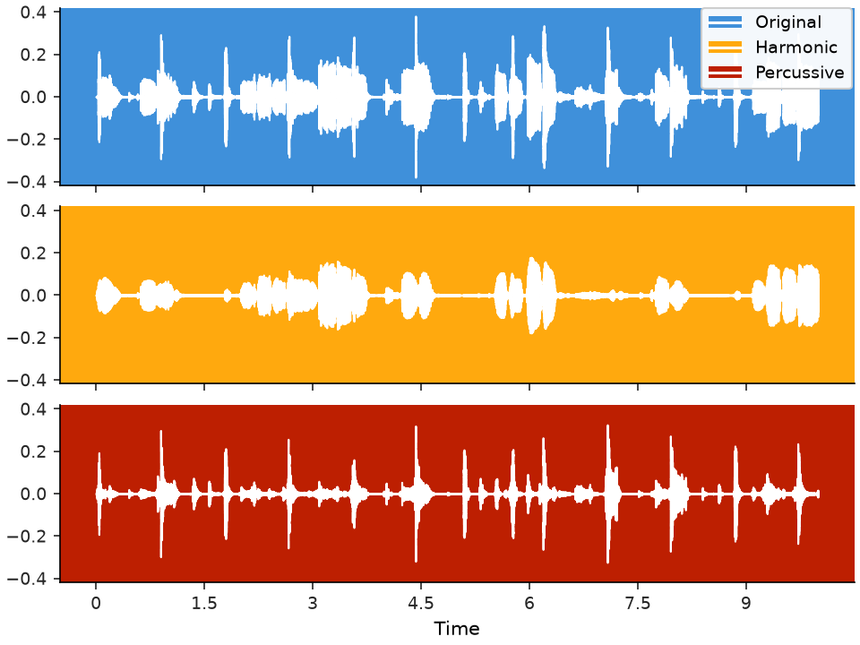 ../../_images/librosa-display-multiplot-1_00_00.png