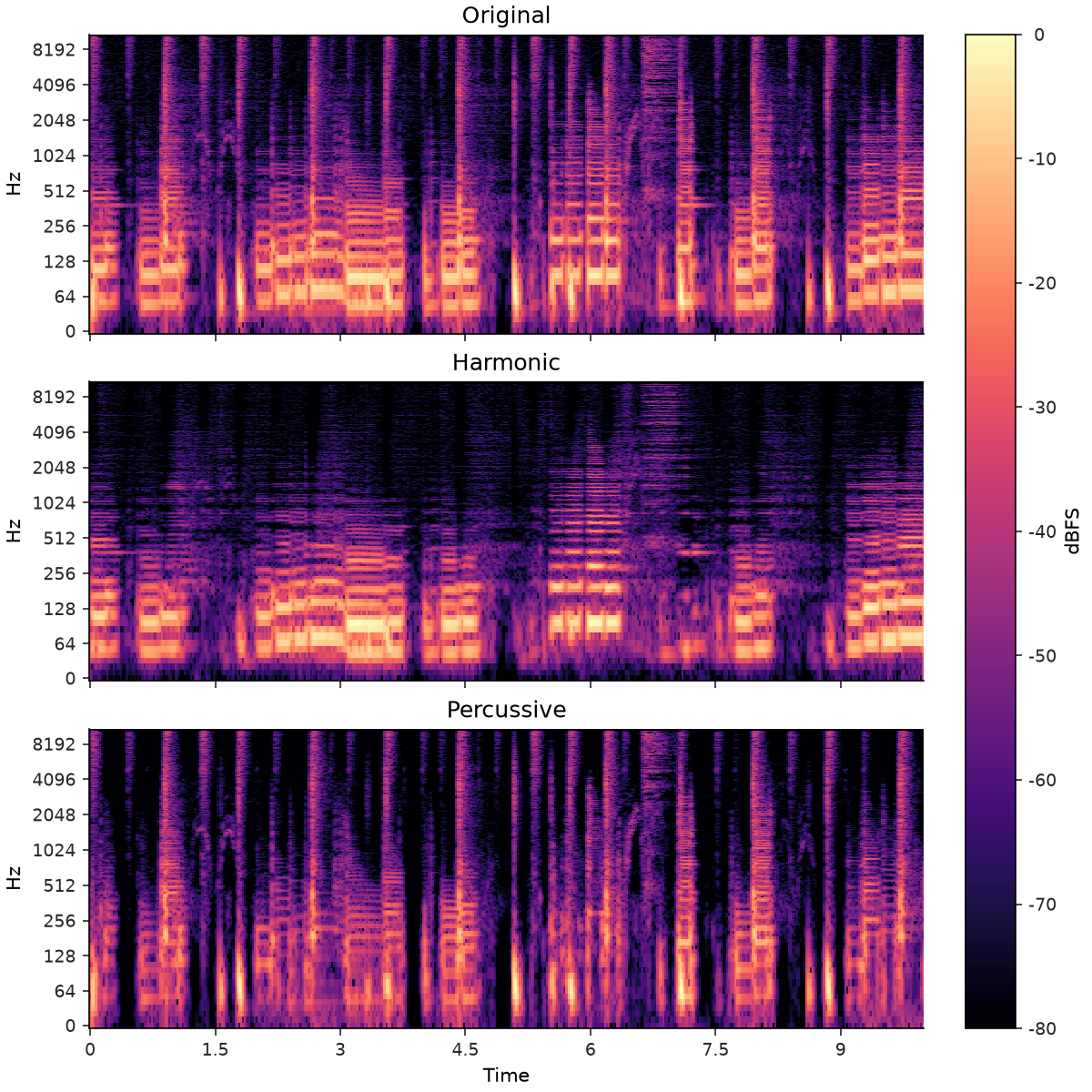 ../../_images/librosa-display-multiplot-1_01_00.png