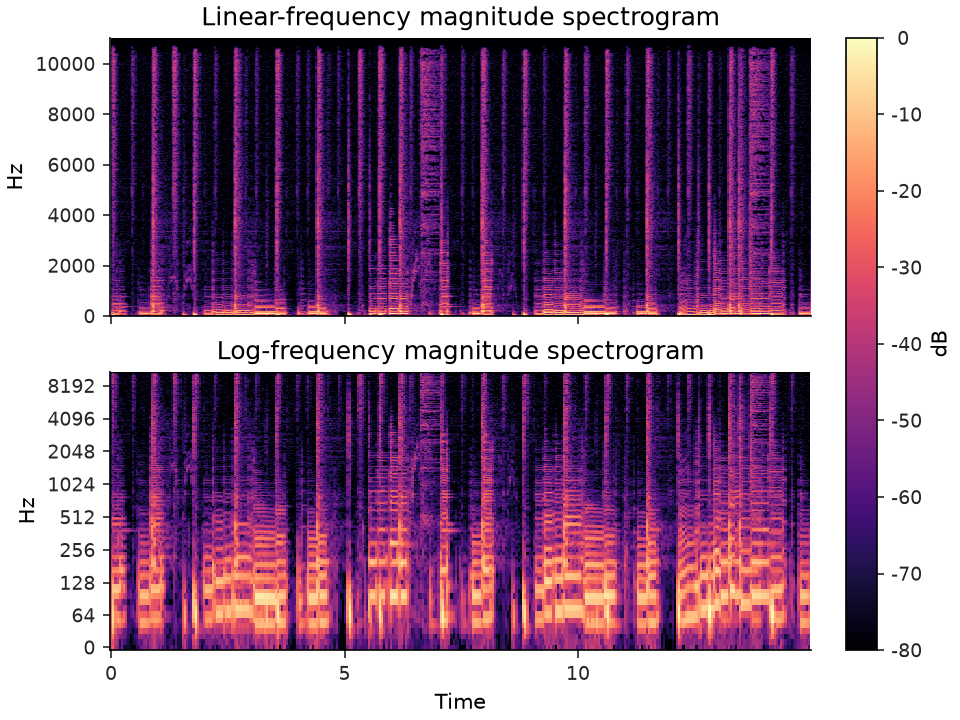 ../../_images/librosa-display-specshow-1.png