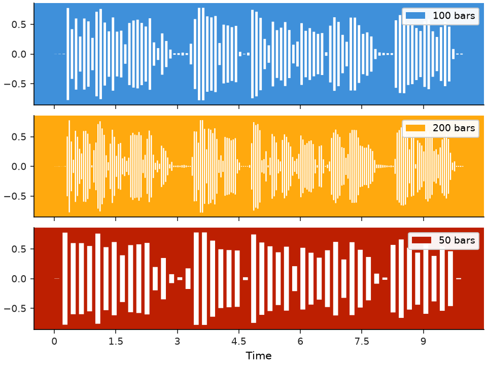 ../../_images/librosa-display-wavebars-1_01_00.png