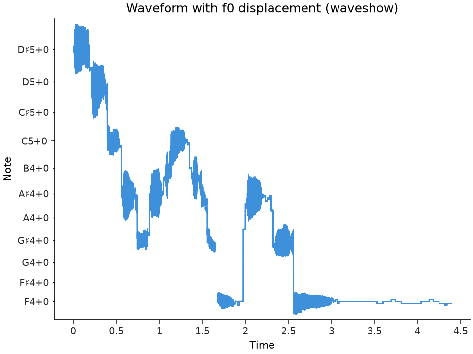 ../../_images/librosa-display-wavef0-1_00_00.png