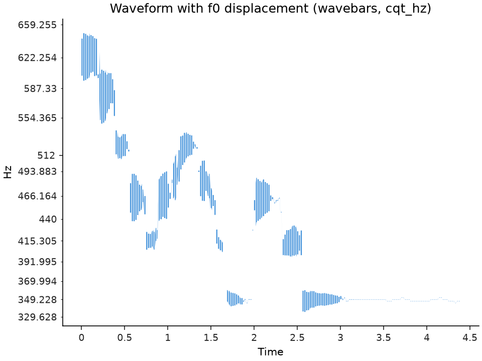 ../../_images/librosa-display-wavef0-1_01_00.png