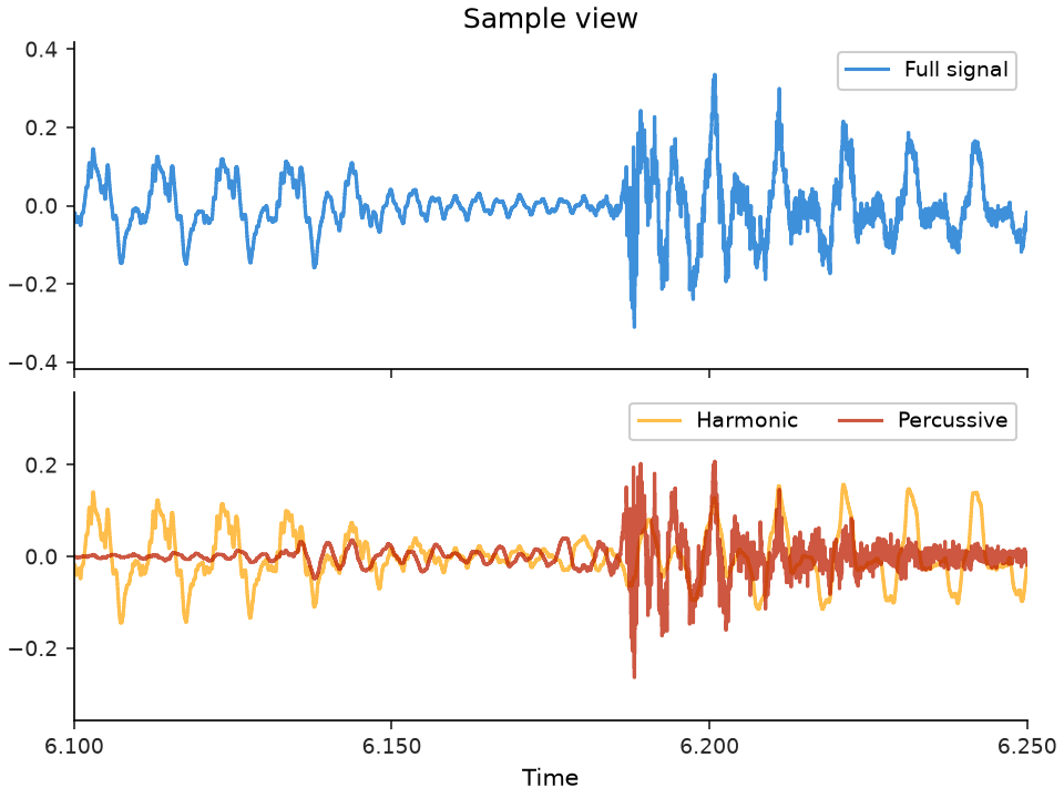 ../../_images/librosa-display-waveshow-1_01_00.png