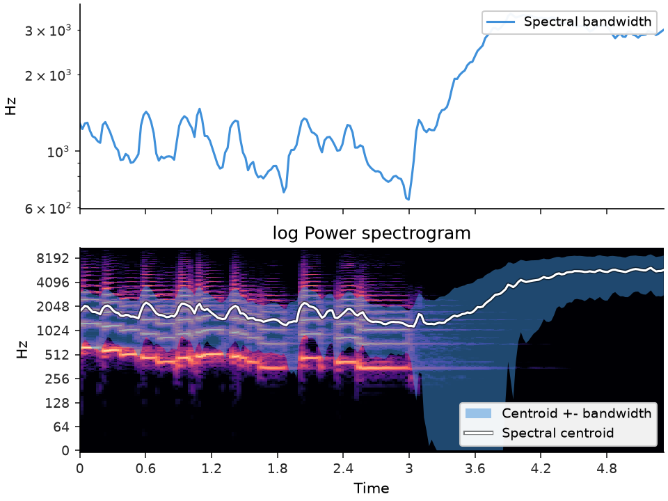 ../../_images/librosa-feature-spectral_bandwidth-1.png
