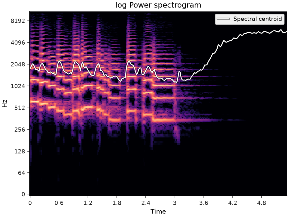 ../../_images/librosa-feature-spectral_centroid-1.png