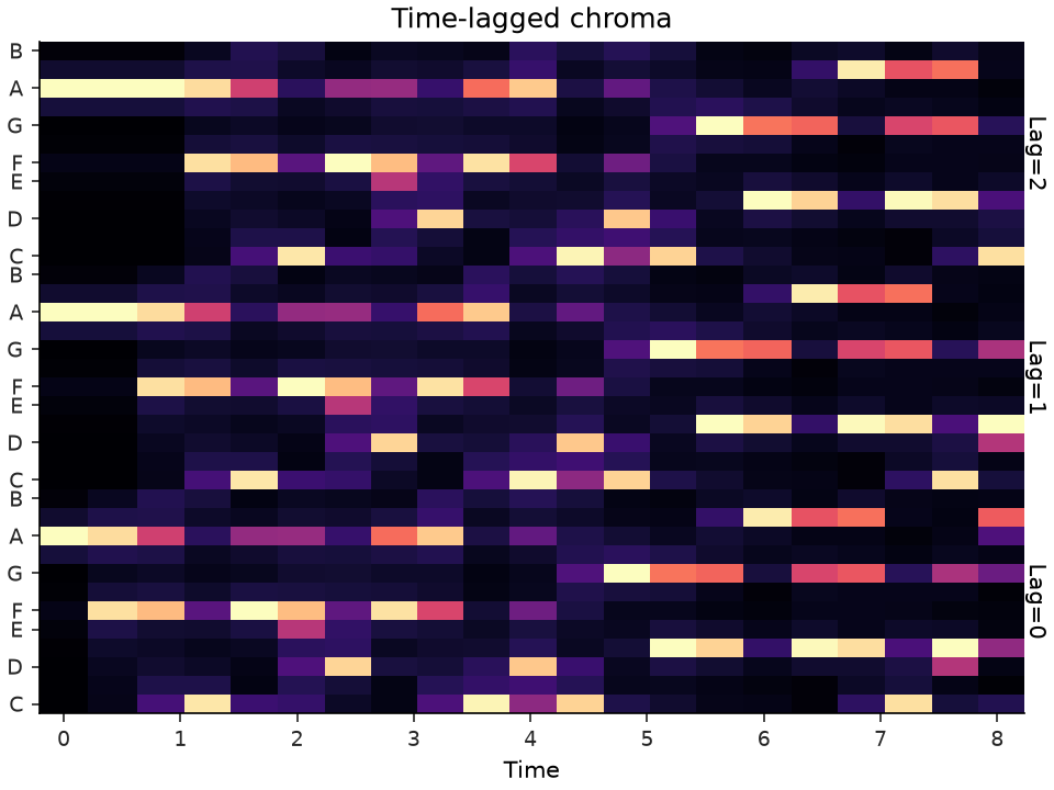 ../../_images/librosa-feature-stack_memory-1.png