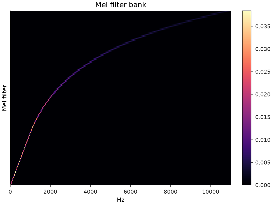 ../../_images/librosa-filters-mel-1.png