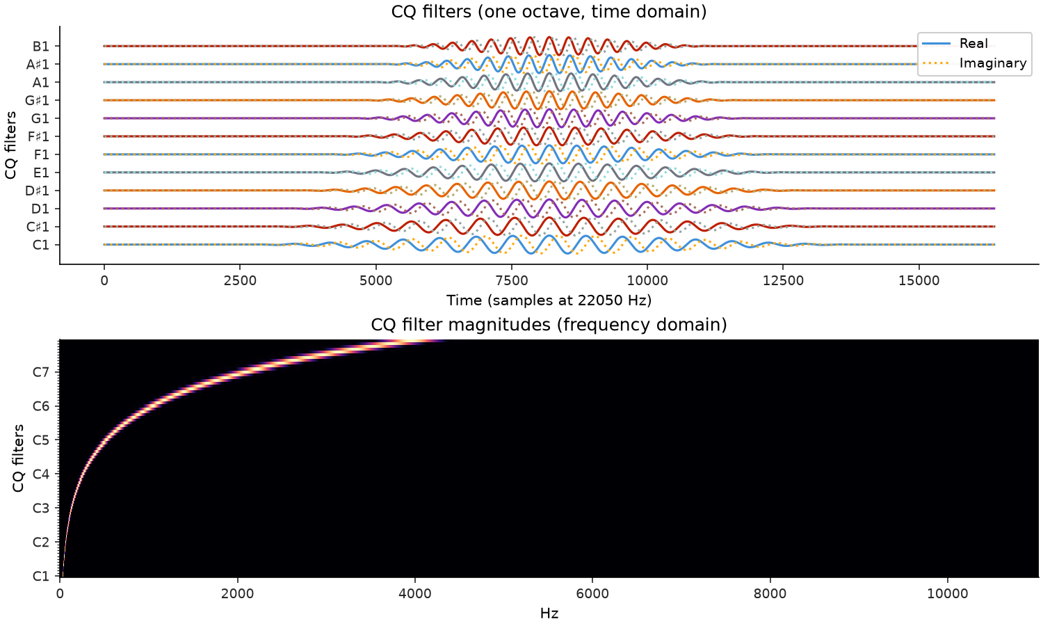 ../../_images/librosa-filters-wavelet-1.png