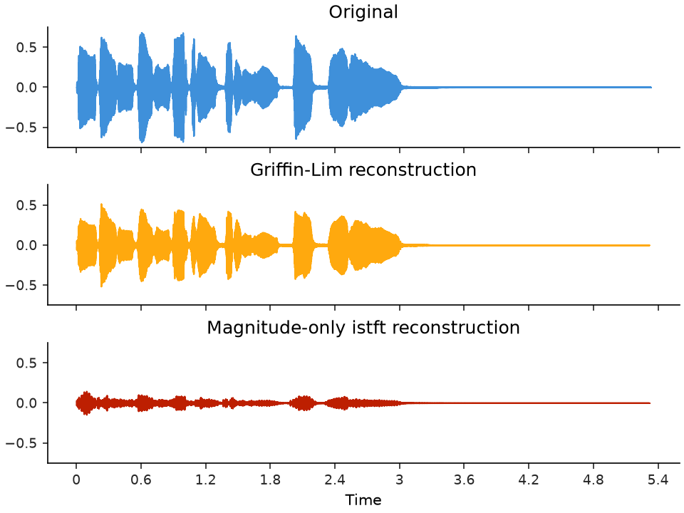 ../../_images/librosa-griffinlim-1.png
