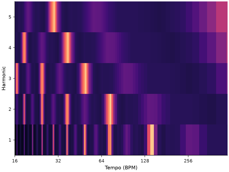 ../../_images/librosa-interp_harmonics-1_00_00.png