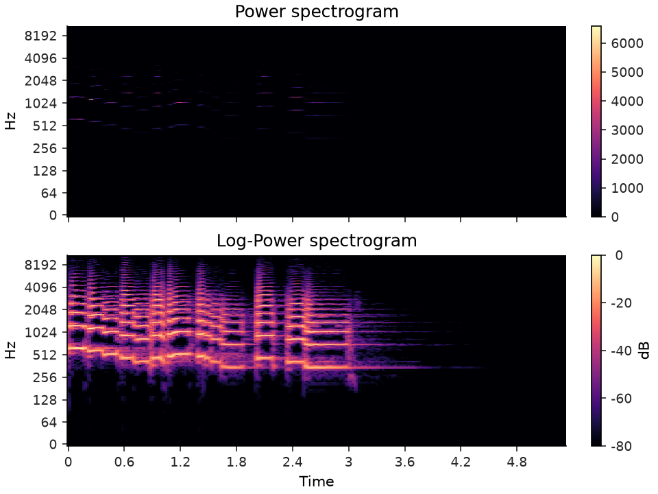 ../../_images/librosa-power_to_db-1.png