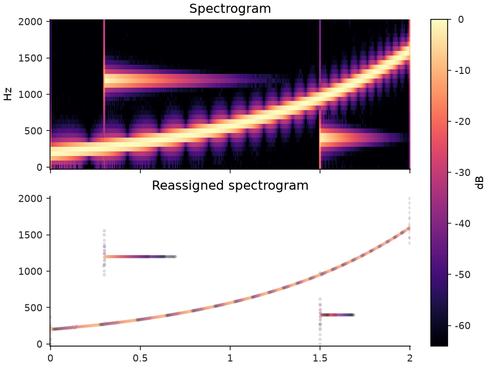 ../../_images/librosa-reassigned_spectrogram-1.png