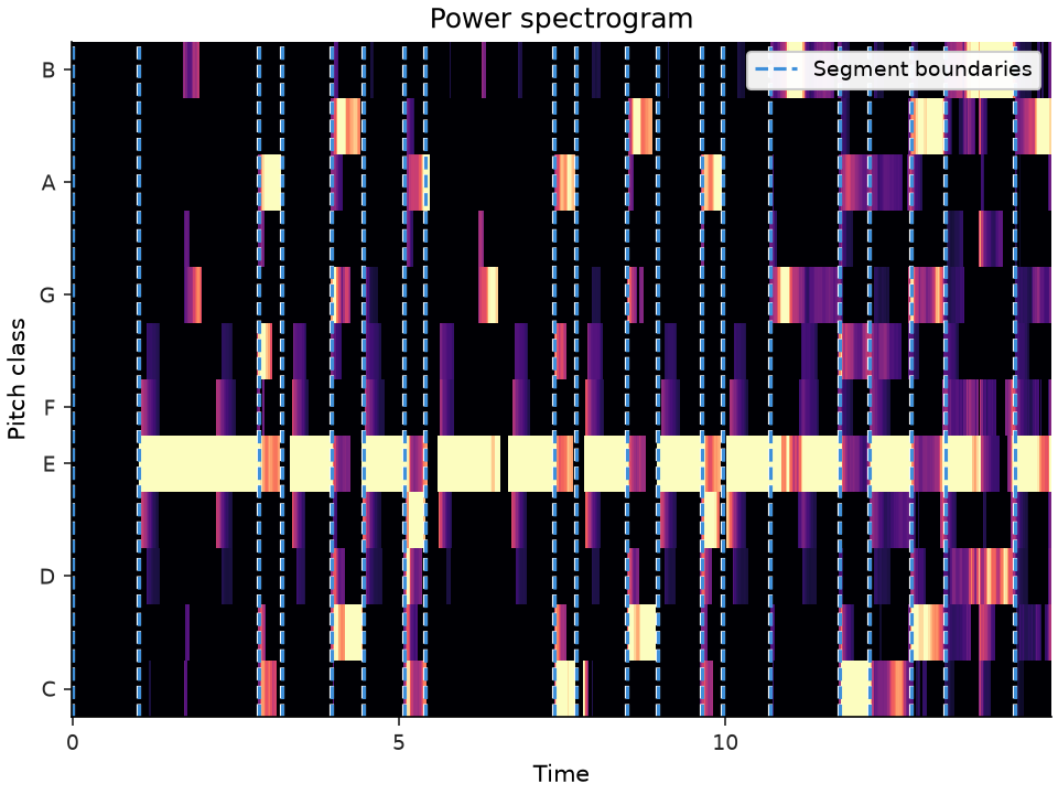 ../../_images/librosa-segment-agglomerative-1.png