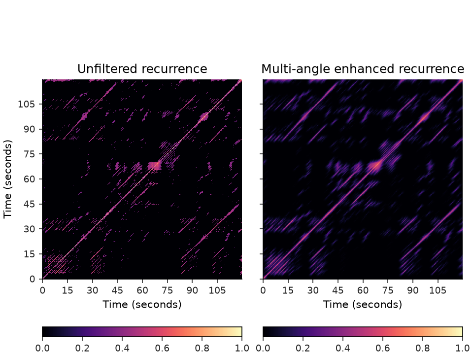 ../../_images/librosa-segment-path_enhance-1.png