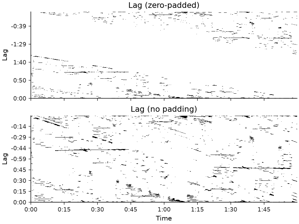 ../../_images/librosa-segment-recurrence_to_lag-1.png