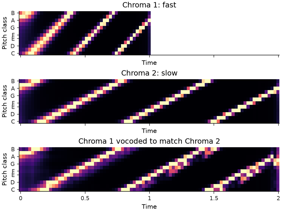 ../../_images/librosa-sequence-path_to_steps-1.png