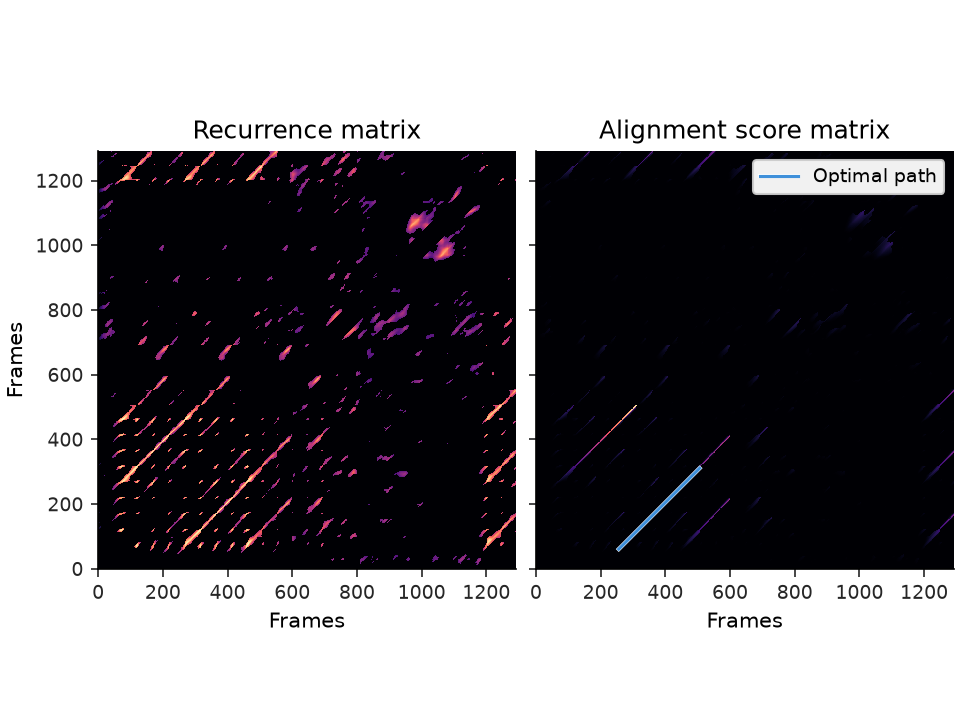 ../../_images/librosa-sequence-rqa-1_00_00.png