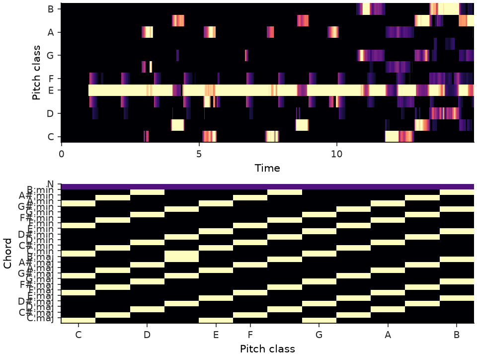 ../../_images/librosa-sequence-viterbi_discriminative-1_00_00.png