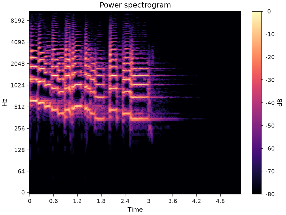 ../../_images/librosa-stft-1.png