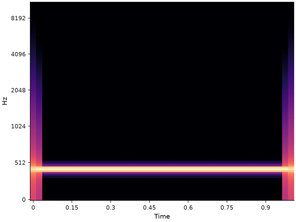 ../../_images/librosa-tone-1.png