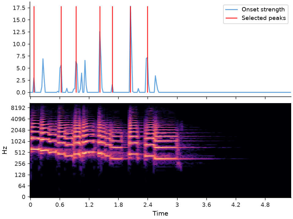 ../../_images/librosa-util-peak_pick-1.png