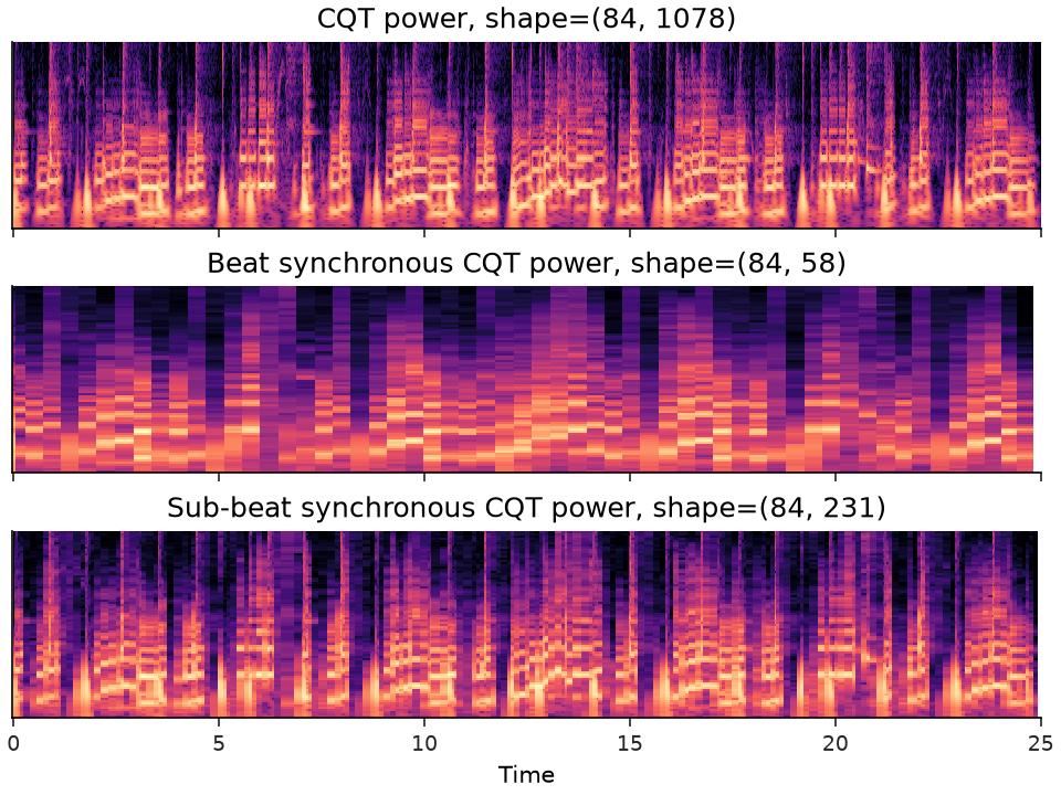 ../../_images/librosa-util-sync-1.png