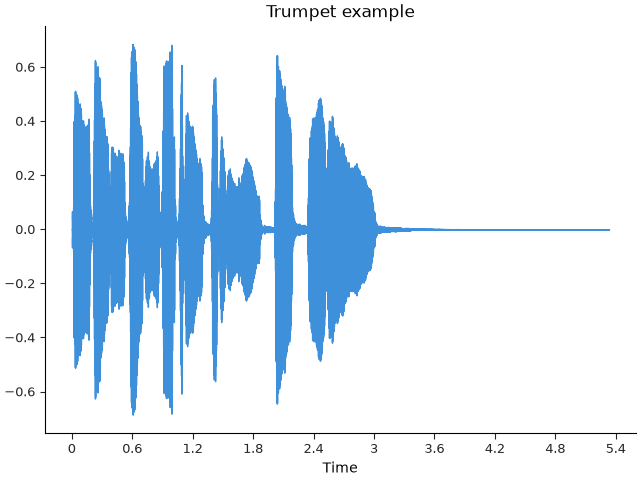 Trumpet example