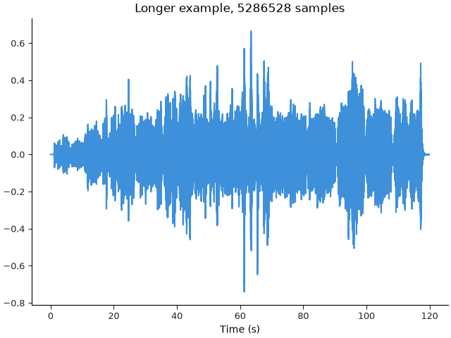 Longer example, 5286528 samples