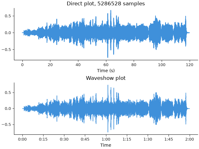Direct plot, 5286528 samples, Waveshow plot