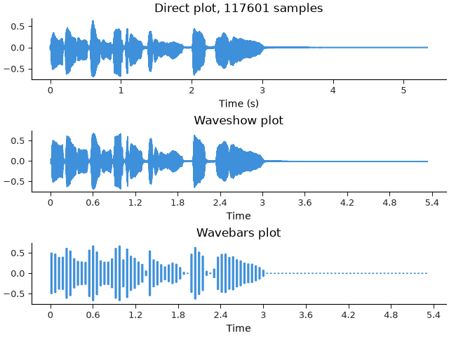 Direct plot, 117601 samples, Waveshow plot, Wavebars plot