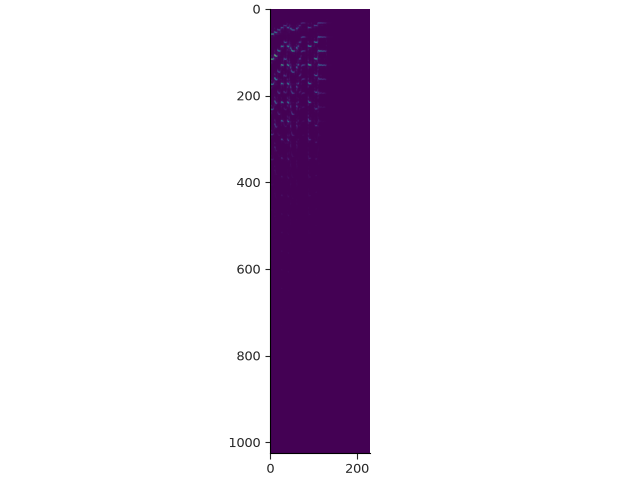 02 spectrogram