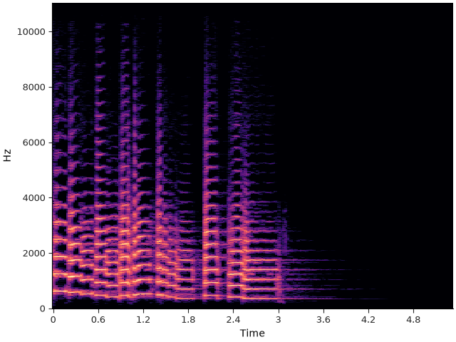 02 spectrogram