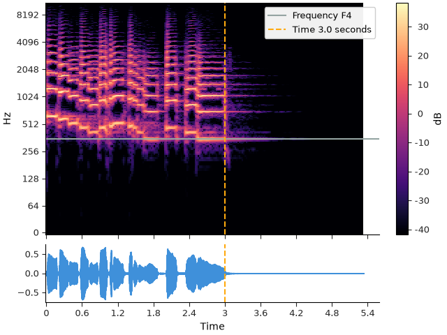 02 spectrogram