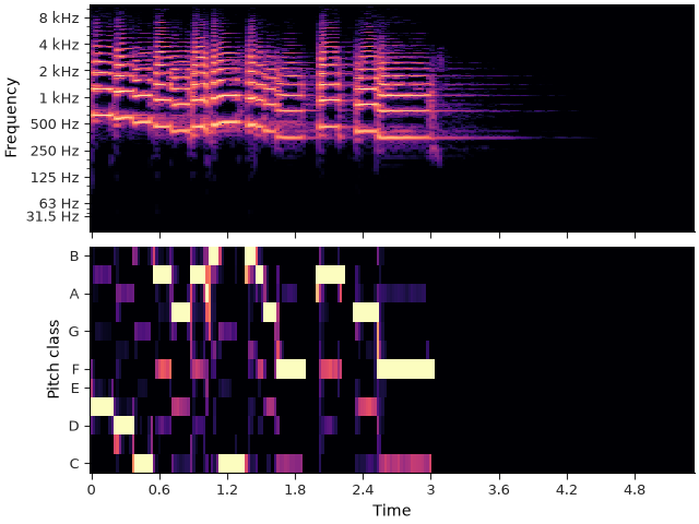 05 nonspectral