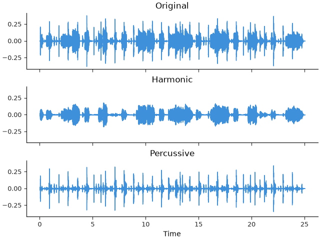 Original, Harmonic, Percussive