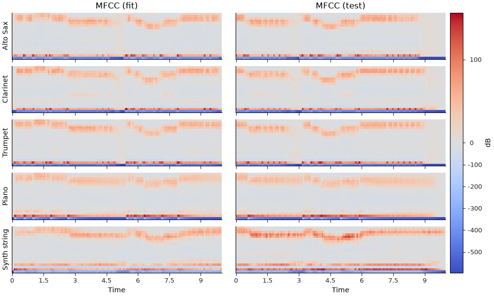 MFCC (fit), MFCC (test)