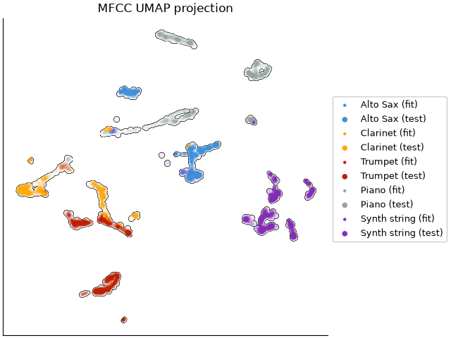 MFCC UMAP projection