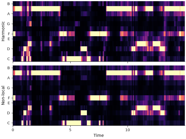 plot chroma