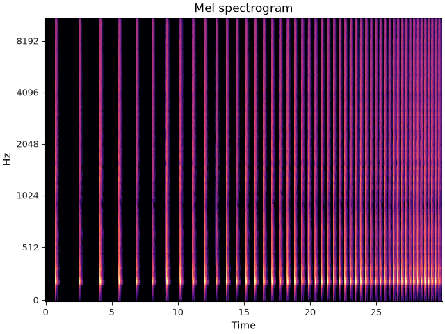 Mel spectrogram
