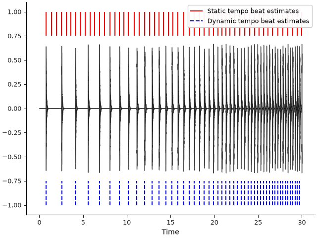 plot dynamic beat