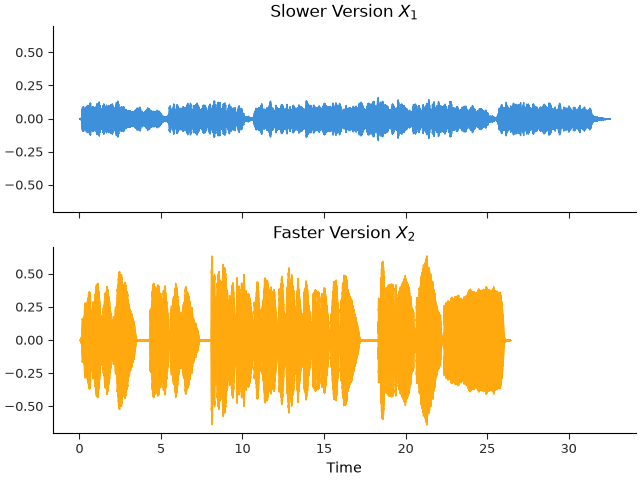 Slower Version $X_1$, Faster Version $X_2$