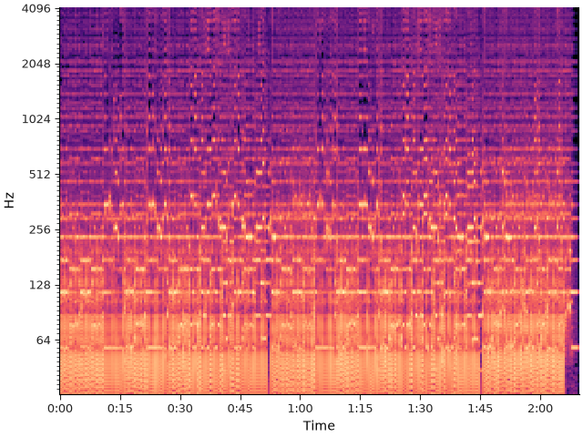 plot segmentation