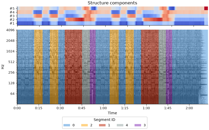 Structure components