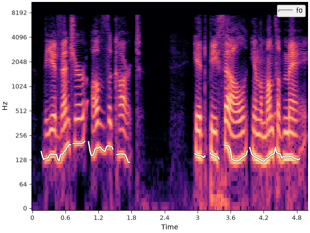 plot spectral harmonics