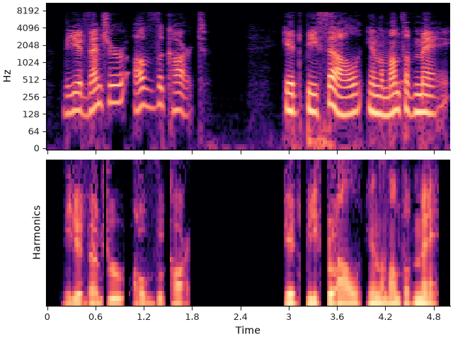 plot spectral harmonics